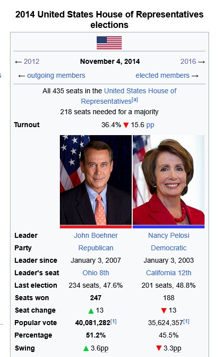 미국 역대 국회의원 중간선거 전적_4.png