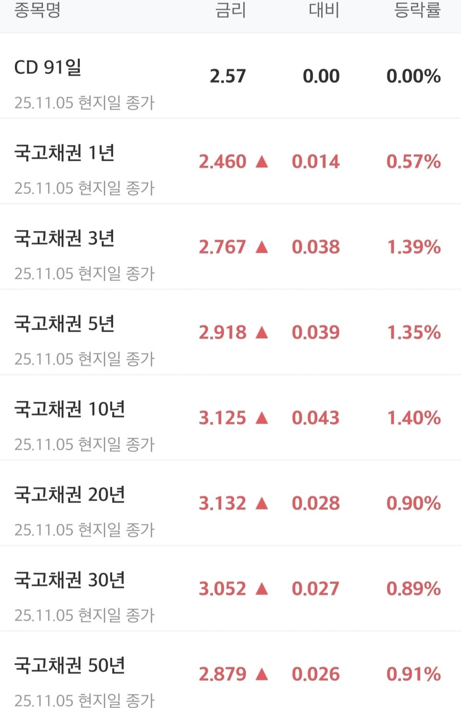 채권)국채 금리_1.jpg