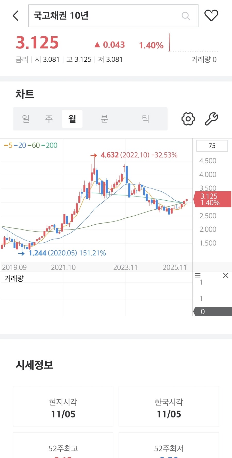 채권)국채 금리_2.jpg