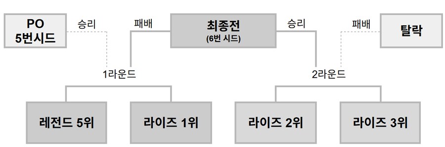 2026 LCK 진행 방식 안내_3.png