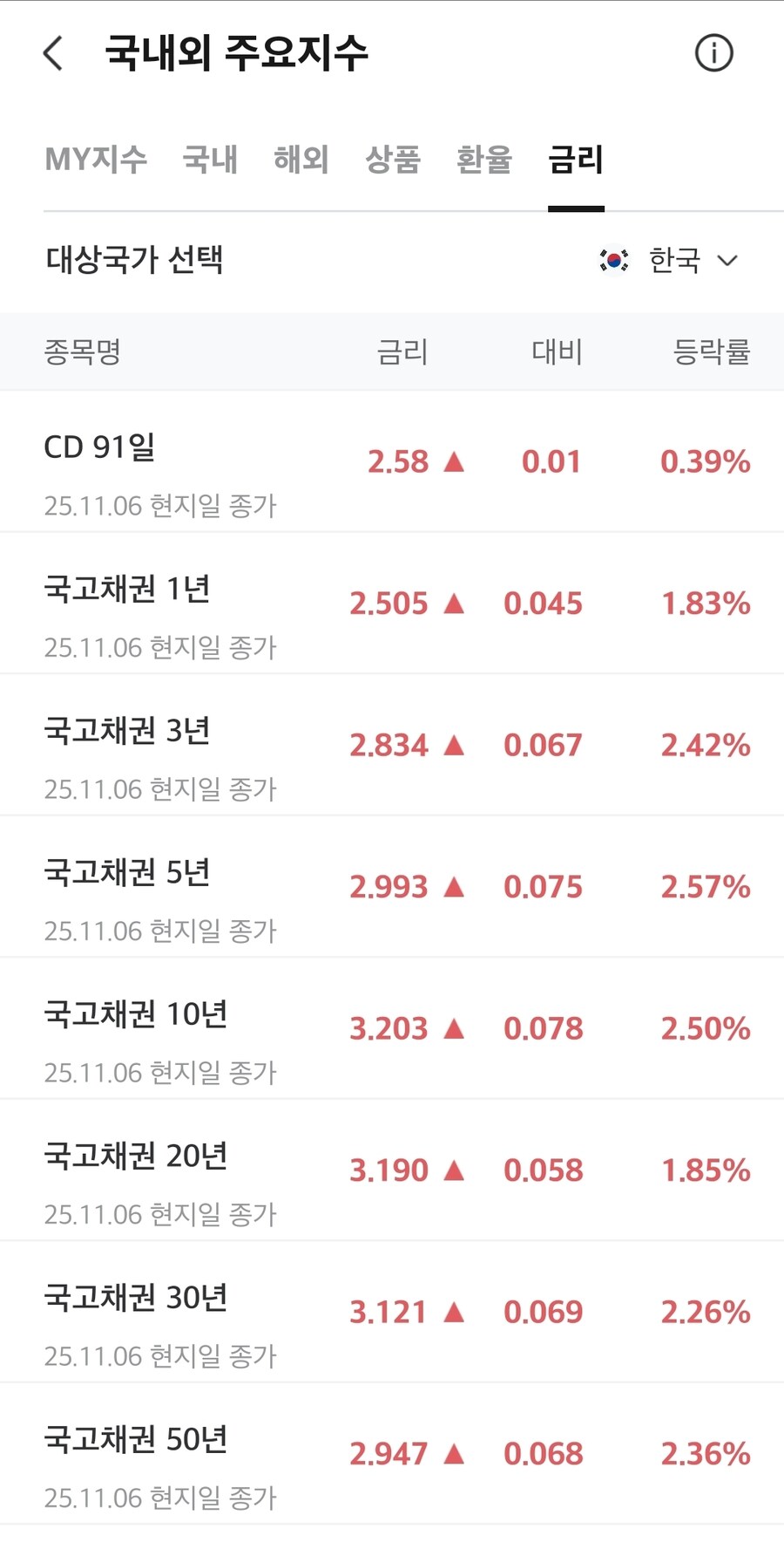 채권) 국채 금리_1.jpg