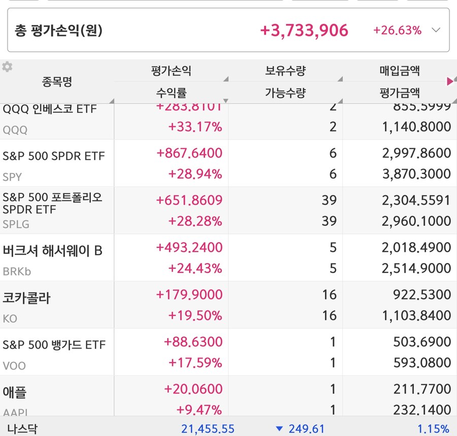 주식)진짜 아무것도안함 꾸준글_1.jpg