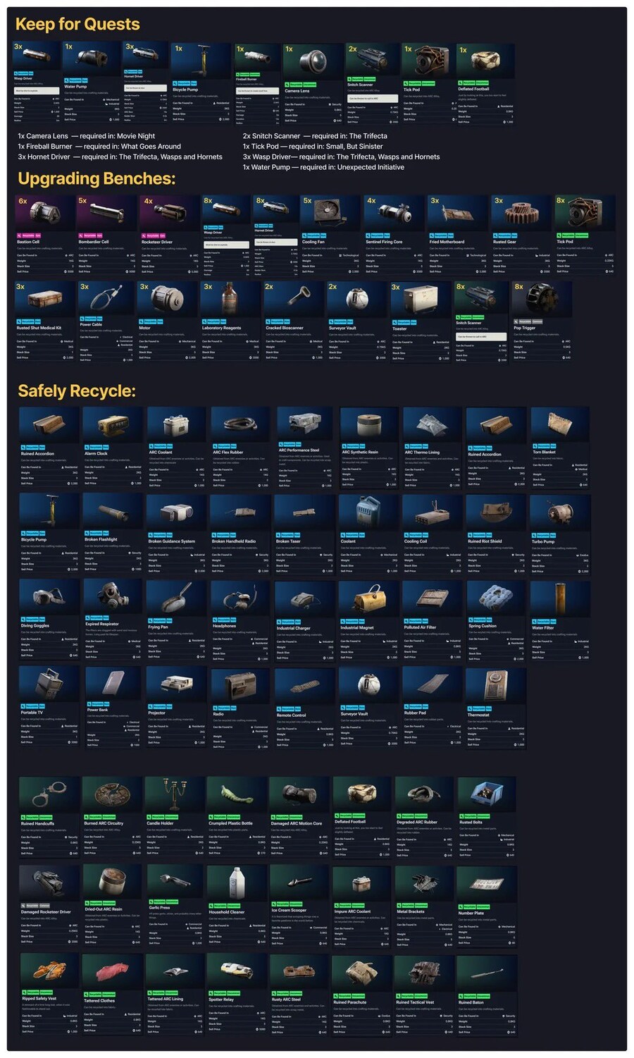 펌) 퀘스트/작업대용 아이템 및 갈아도 되는 아이템_1.jpg