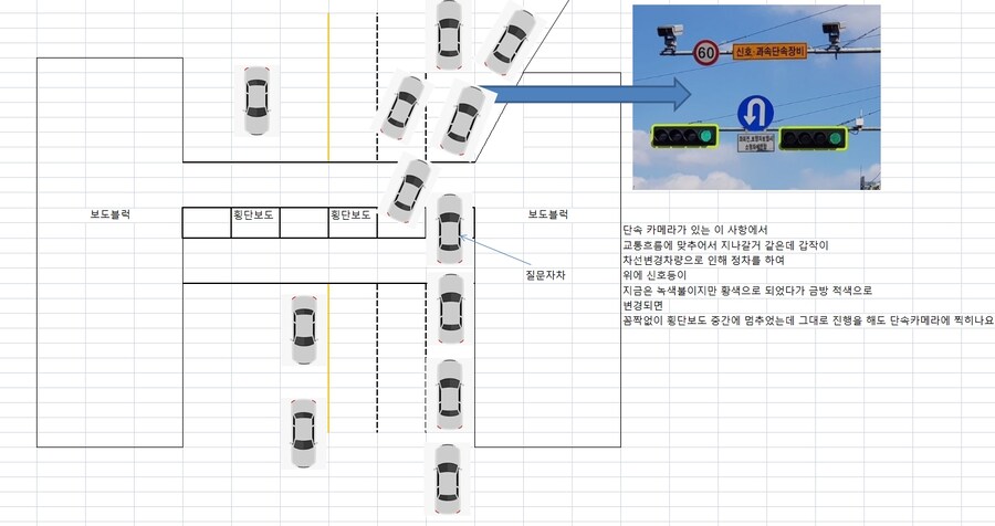 이런사항에서도 단속카메라에 찍히나요_1.jpg