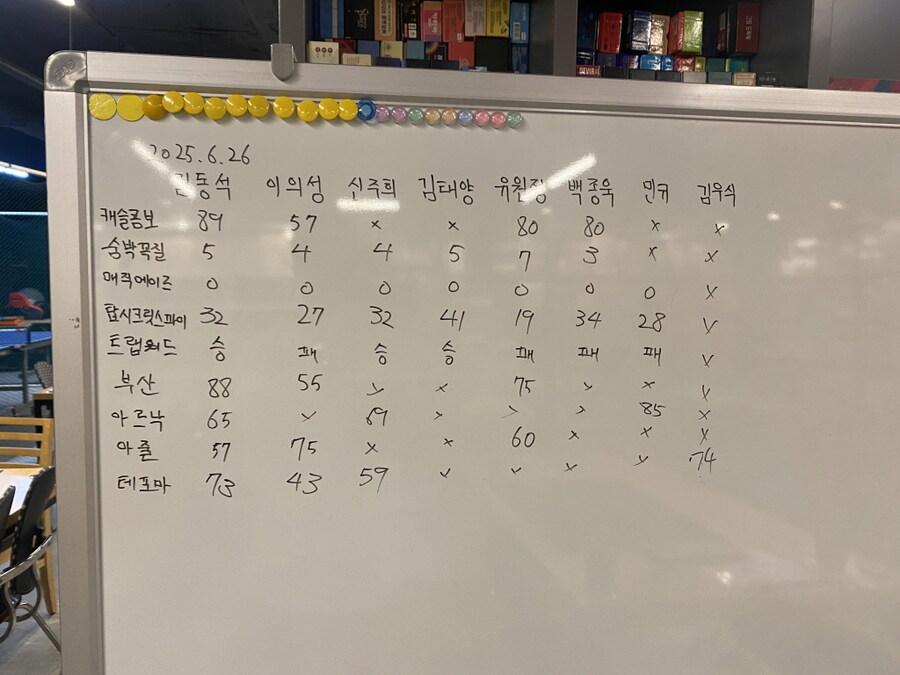 2025.6.26(목) 평일 모임(440) 후기 in 위치스브루_9.jpg