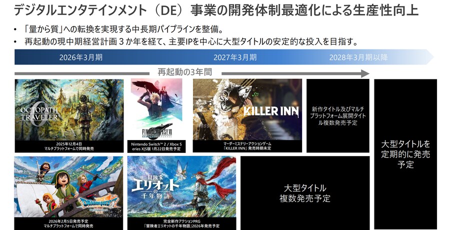 스퀘어 에닉스 QA공정 자동화 AI기술 개발 및 대형타이틀의 안정적인 출시를 목표_3.png