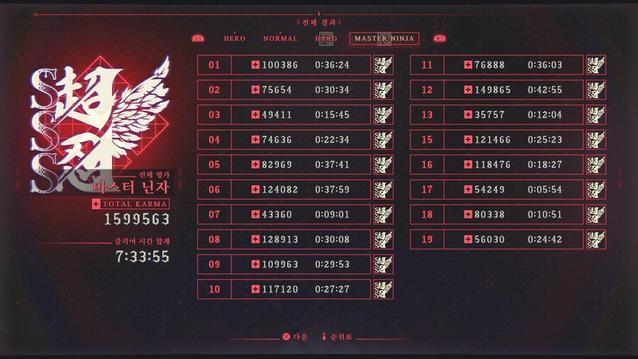 스토리 모드 마닌 올 SSS 달성!_2.jpg