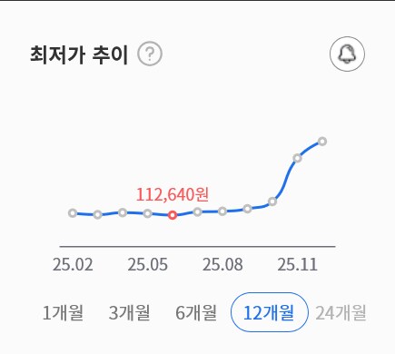 현재 본격 감동 실화의 램 가격_2.png