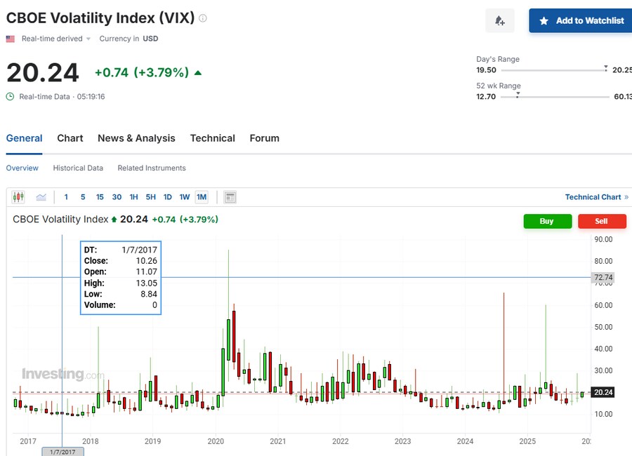 미국 지표 VIX(변동성 지표) 이야기를 해볼께요_2.png