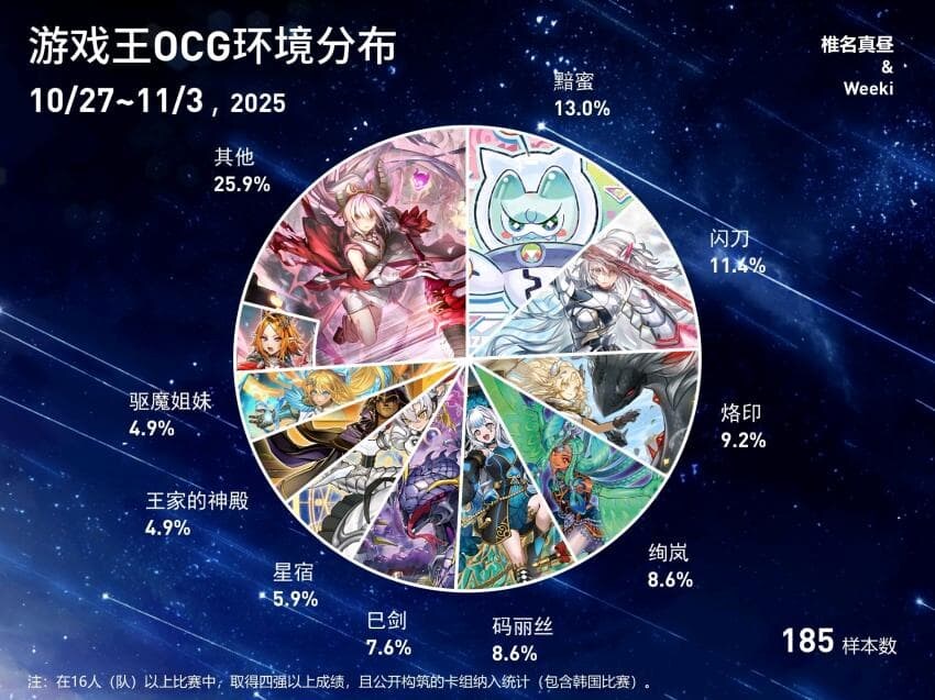 버스트 프로토콜 1주차 입상분포표_1.jpg