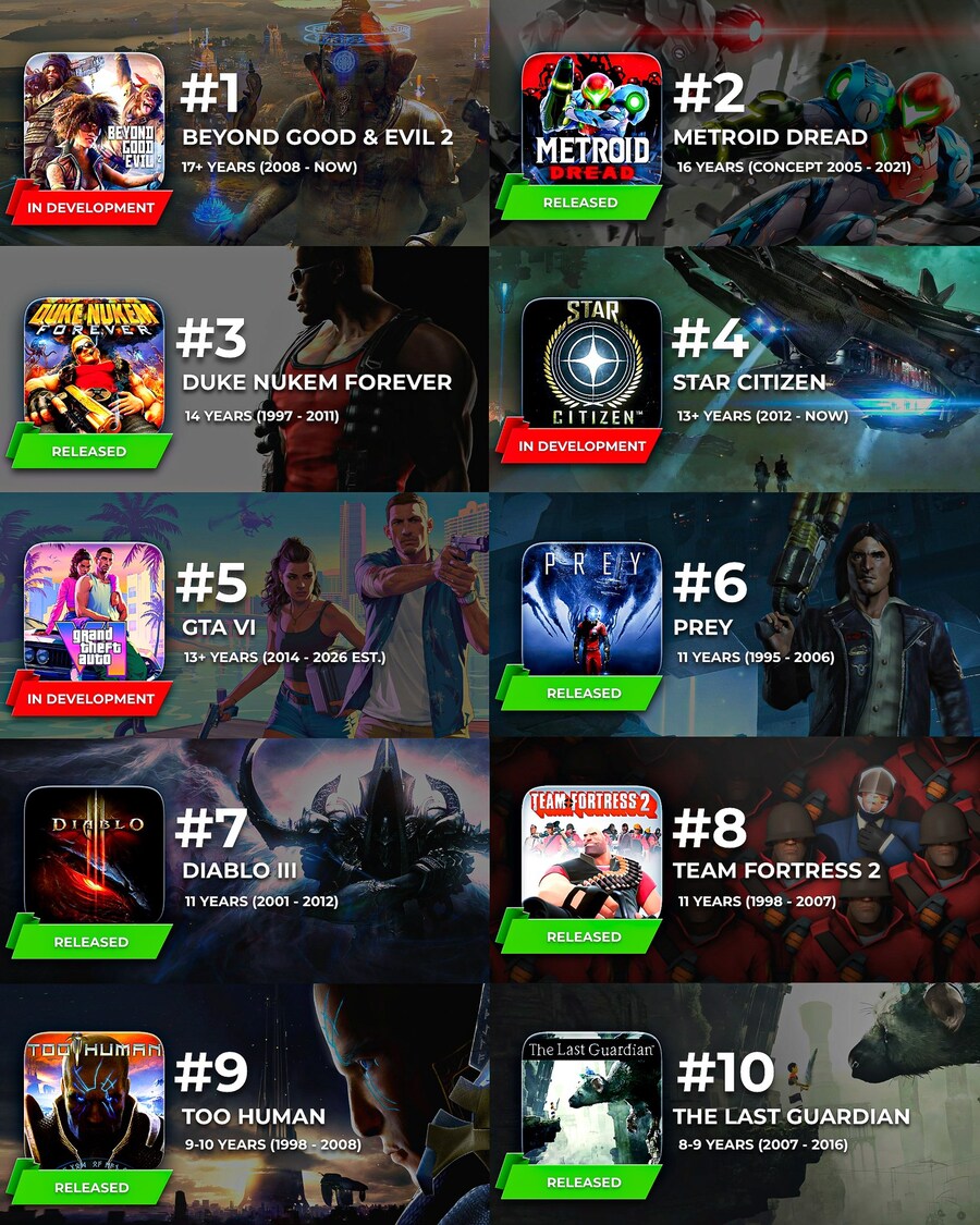 게임 역사상 가장 오래 기다린 게임 Top 10_1.jpg