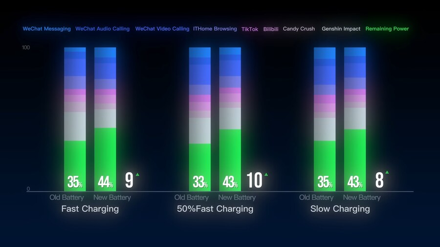 고속 충전은 배터리 수명을 크게 단축시키는가? (실제 실험 결과)_4.png