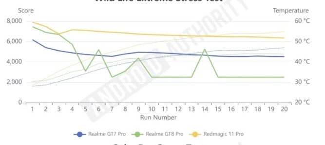 루머) 스냅 8 gen 5 발열문제_1.png