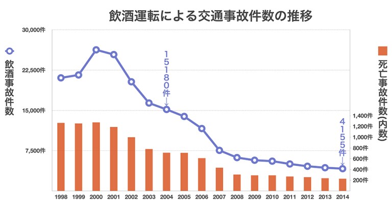 음주운전에 대한 한국과 일본의 실태 비교 및 고찰_1.png