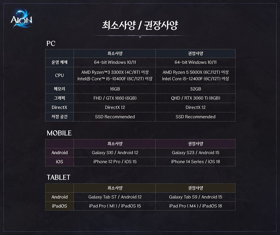 아이온2 출시 전 모든 정보 총정리_2.png