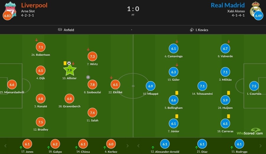 11월 5일~10일 주요 경기 평점_3.jpg