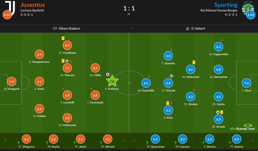 11월 5일~10일 주요 경기 평점_4.jpg