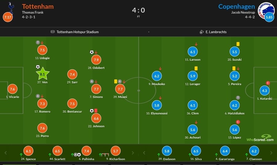 11월 5일~10일 주요 경기 평점_6.jpg