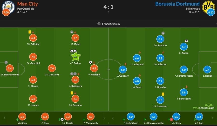 11월 5일~10일 주요 경기 평점_10.jpg