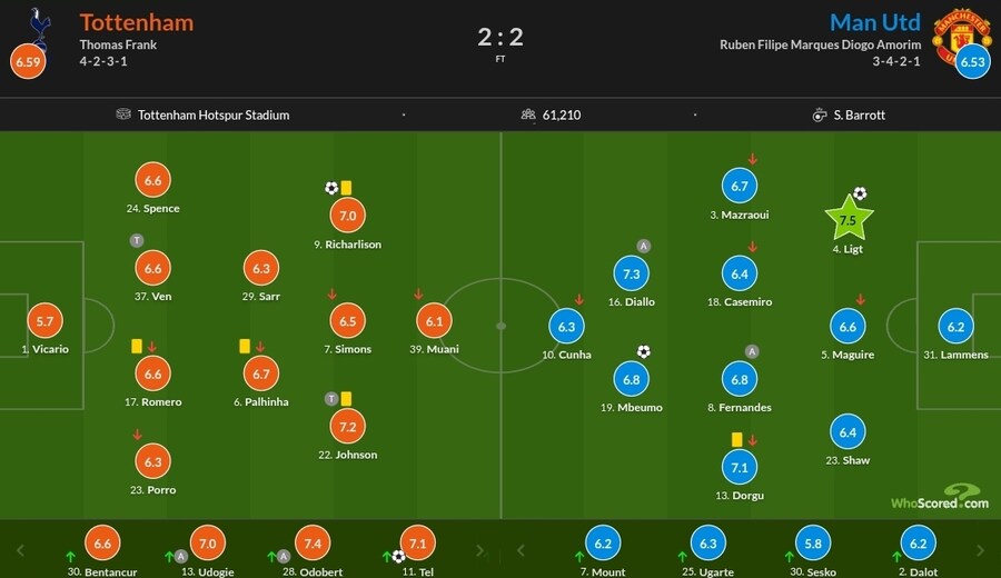 11월 5일~10일 주요 경기 평점_12.jpg