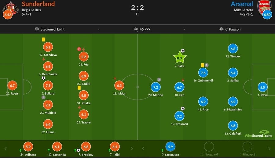 11월 5일~10일 주요 경기 평점_13.jpg