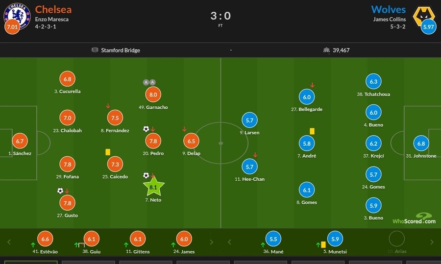 11월 5일~10일 주요 경기 평점_14.jpg