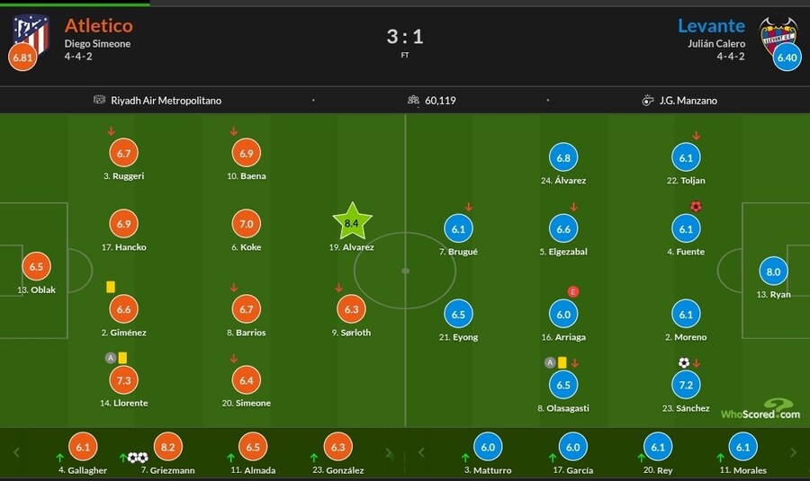 11월 5일~10일 주요 경기 평점_15.jpg