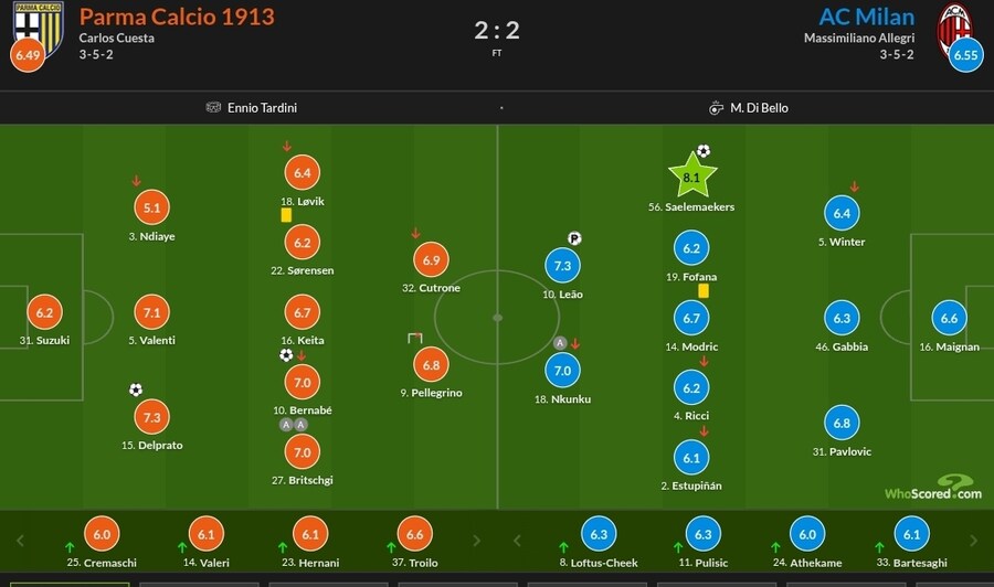 11월 5일~10일 주요 경기 평점_16.jpg