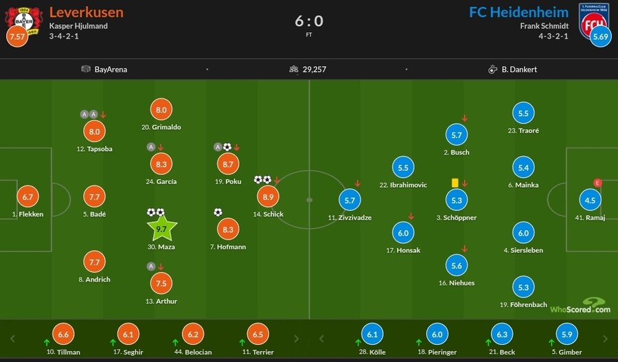 11월 5일~10일 주요 경기 평점_17.jpg