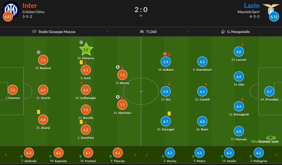 11월 5일~10일 주요 경기 평점_27.jpg