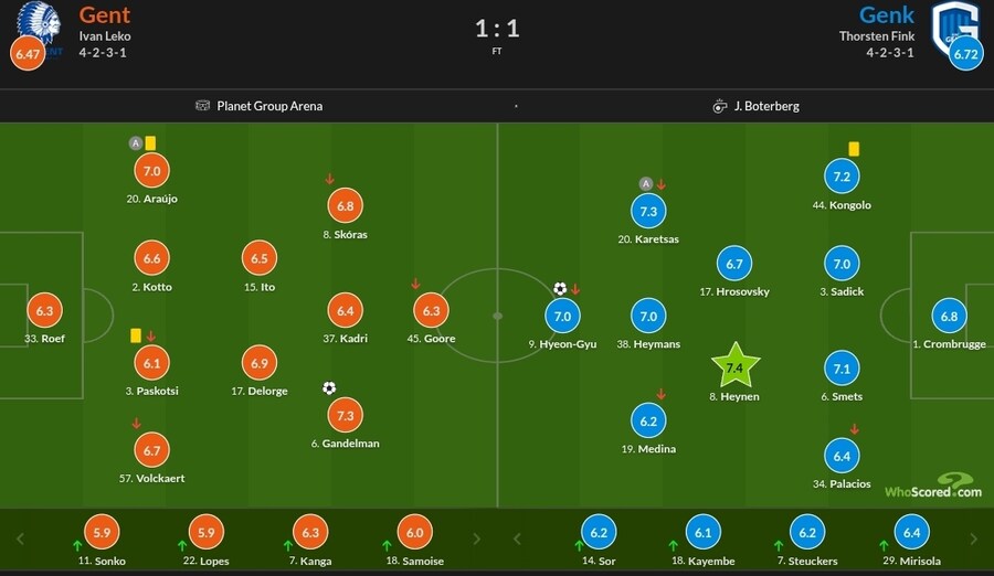11월 5일~10일 주요 경기 평점_30.jpg