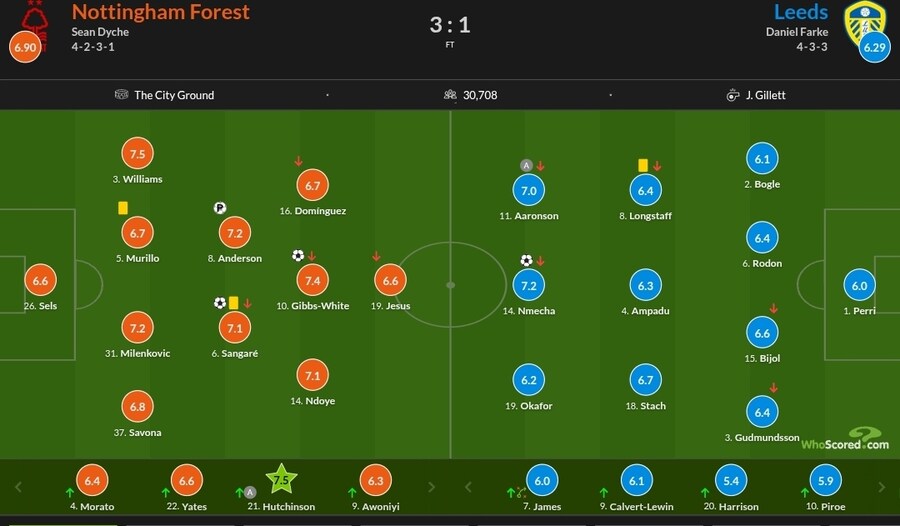 11월 5일~10일 주요 경기 평점_21.jpg