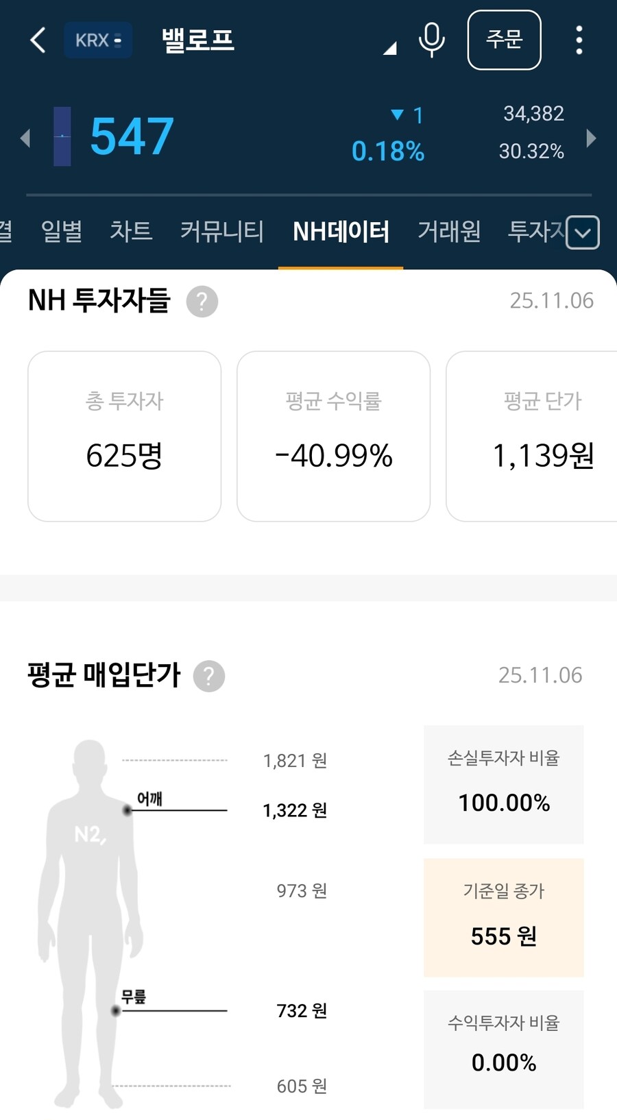 주식)젖겜 주식 ㅋㅋㅋㅋㅋㅋㅋ_1.jpg