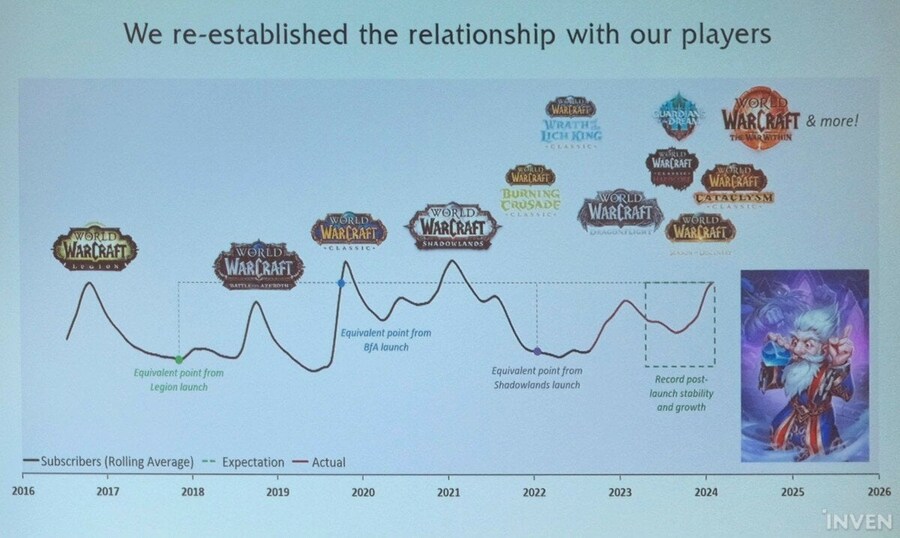 와우가 조용히 구독자수 900만명을 공개했다?_1.jpg