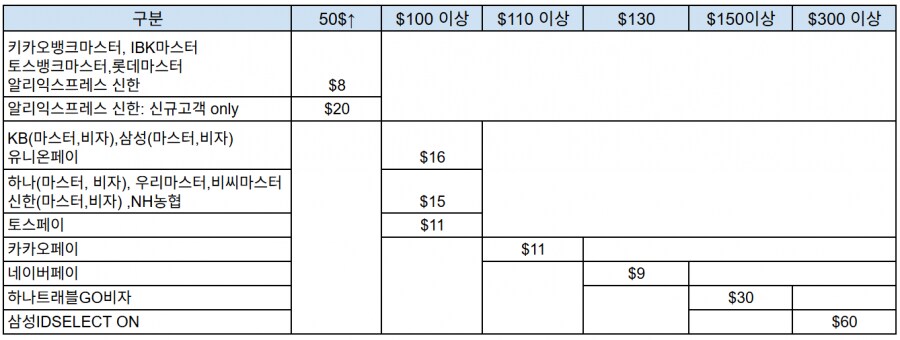 [Aliexpress] 11/11 광군제 할인코드 모음_1.png