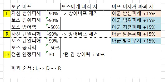 소전2) 다이시그라프·프리즌 간략 공략(수정)_2.png