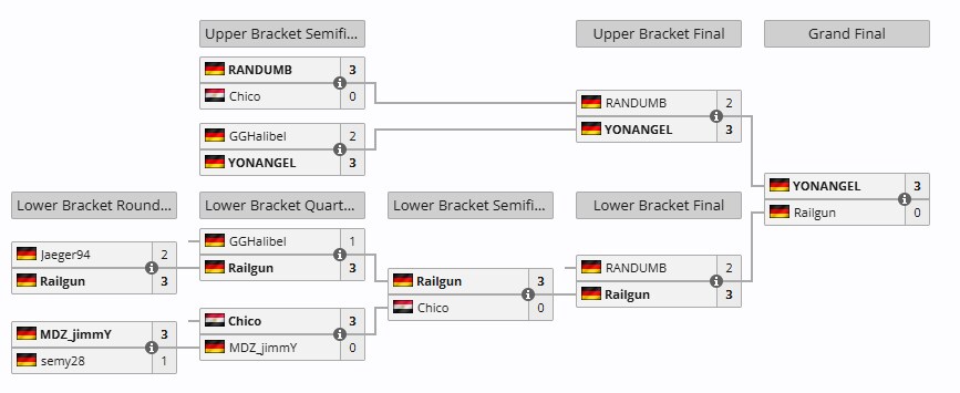 [스파6] CPT 월드 워리어 2025 독일 리저널 파이널 결과_2.png