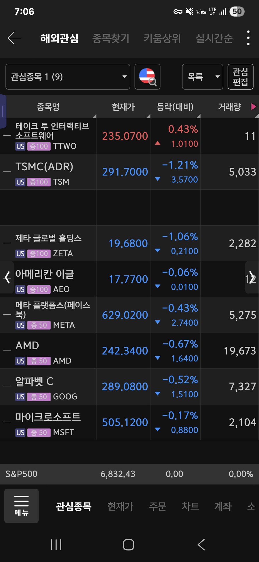 주식) 미국시장 프리마켓 근황_1.jpg