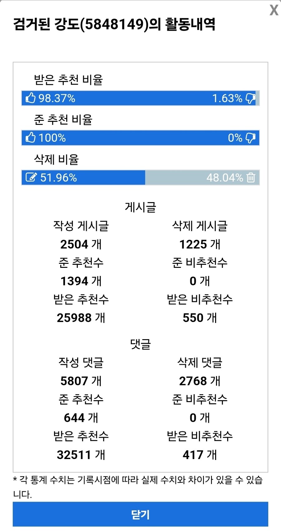 내 삭제 비율이 씹1창난 이유_1.jpg