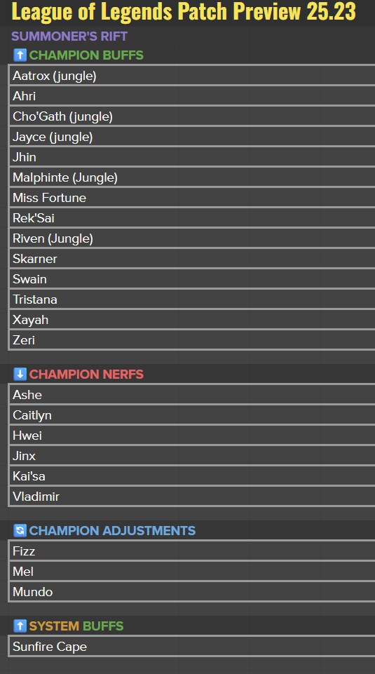 25.23 패치 밸런스 변경 대상 공개_1.png