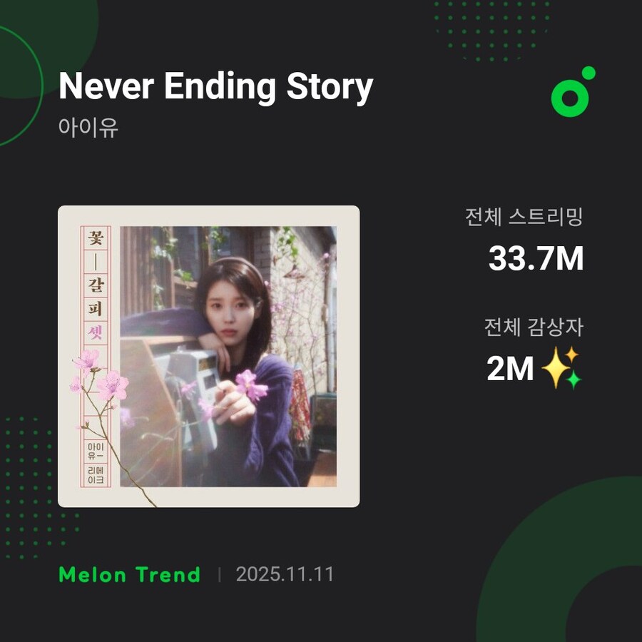 'Never Ending Story', 멜론 고유 청취자 2백만 명 달성 🎉_1.jpg