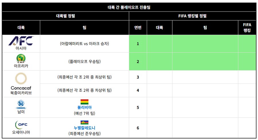 월드컵 예선 대륙간 PO현황 한번 알려줄꼐._1.png
