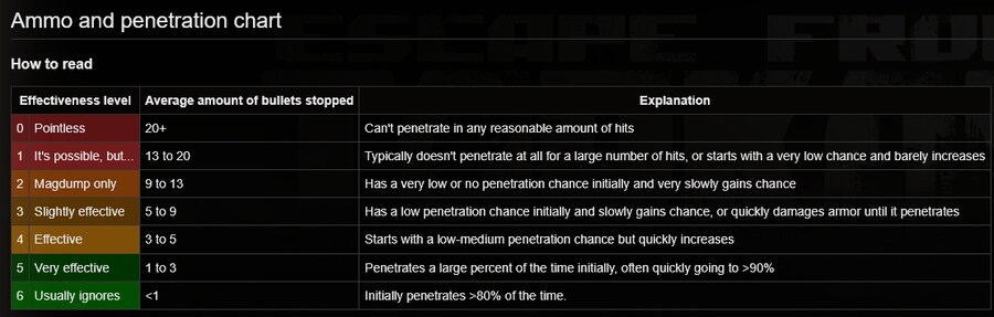 타르코프) 혹시나 있을 유입들이 맞이할 미래.jpg_5.png