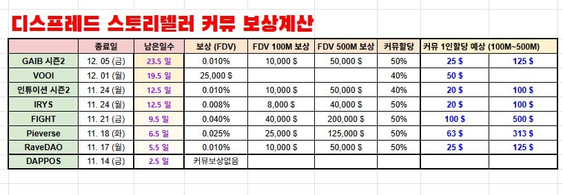 스토리 텔러 다참여하면 월에 얼마냐 이거_1.jpg