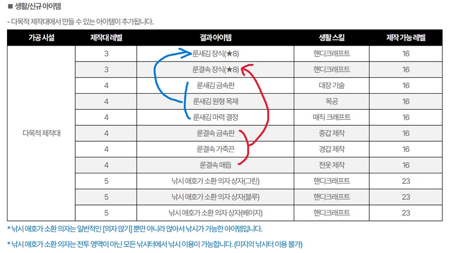 마비m) 초월각인... 생활 붐은 왔나?_2.png