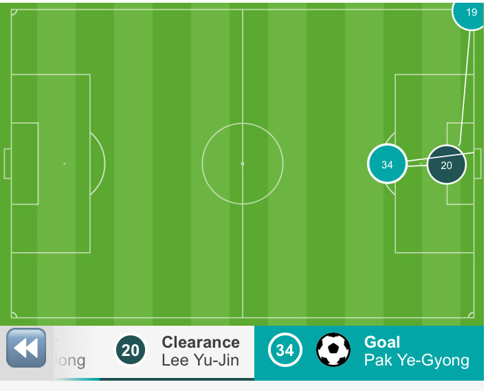 아 실점했네 북한팀 선제골_2.jpg