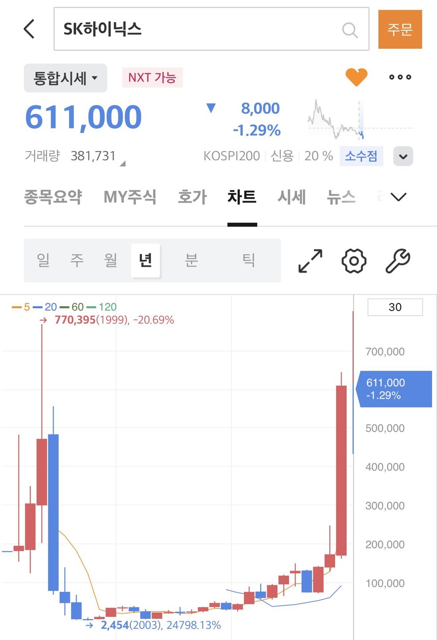 뉴스) 삼성전자 4년 존버가 범부인 이유_1.jpg