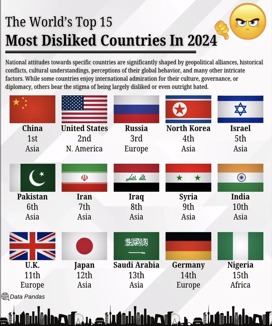 2024년) 전세계에서 가장 비호감인 나라 Top 15_1.jpg