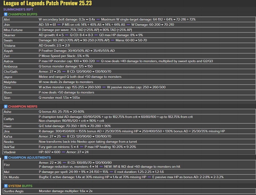 수정) 25.23 패치 밸런스 변경 내용_1.png