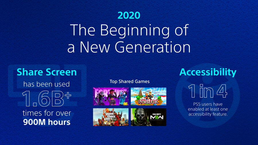 PS5 발매 5주년 기념 숫자로 보는 PS5 - 5년간의 진화_2.jpg